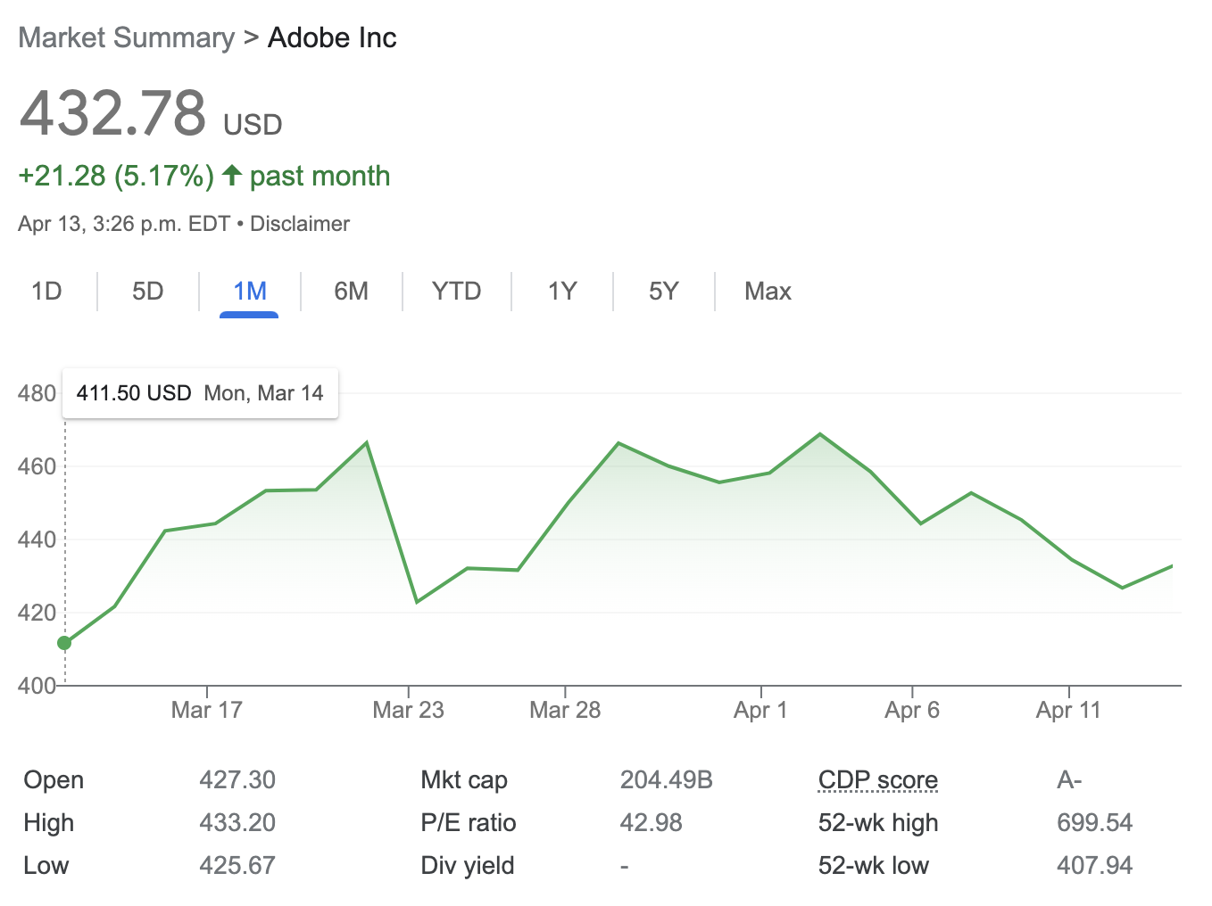 Adobe salary negotiation advice based on dozens of negotiations